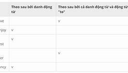 A Closer Look 2 Unit 1 Lớp 8 Từ Vựng