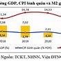 Các Chính Sách Công Của Việt Nam Năm 2023