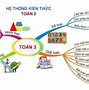 Chương Trình Toán Tiếng Anh Tiểu Học