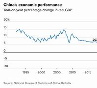 Gdp Các Tỉnh Trung Quốc Năm 2021 Đến Nay Là Bao Nhiêu Ngày