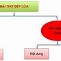 Lửa Việt Nhạc Về Nước