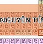 Số Khối Có Bằng Nguyên Tử Khối Không