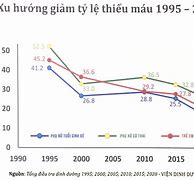 Tỷ Lệ Sinh Ở Việt Nam 2021